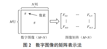 基于圖像分割匹配的賽道元素識別算法