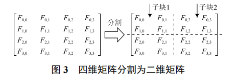 基于圖像分割匹配的賽道元素識別算法