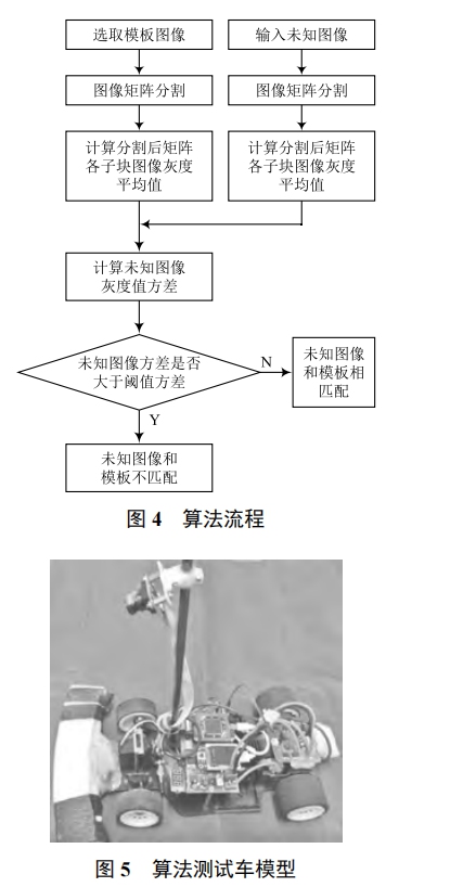 基于圖像分割匹配的賽道元素識別算法