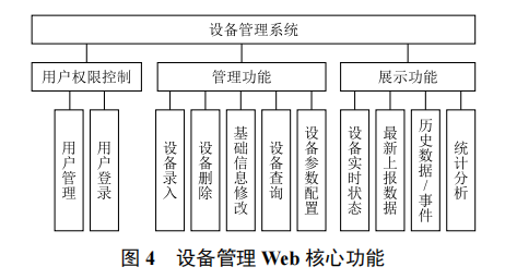 基于物聯(lián)網(wǎng)的消防設(shè)備管理系統(tǒng)設(shè)計