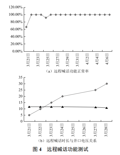 蘇里格單井傳輸?shù)难芯颗c設(shè)計(jì)