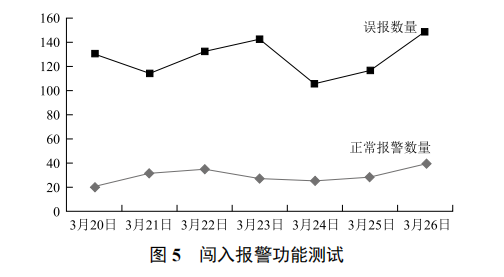 蘇里格單井傳輸?shù)难芯颗c設(shè)計(jì)