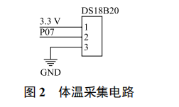 基于 ZigBee 技術(shù)的老年人遠程保健監(jiān)護系統(tǒng)設(shè)計