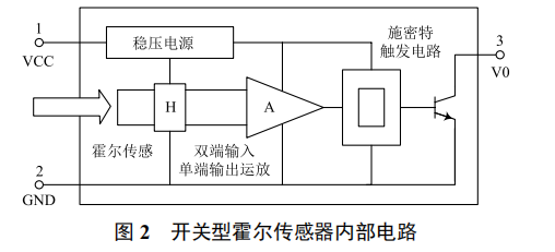 基于 PLC 動感單車轉(zhuǎn)速指示系統(tǒng)的研究