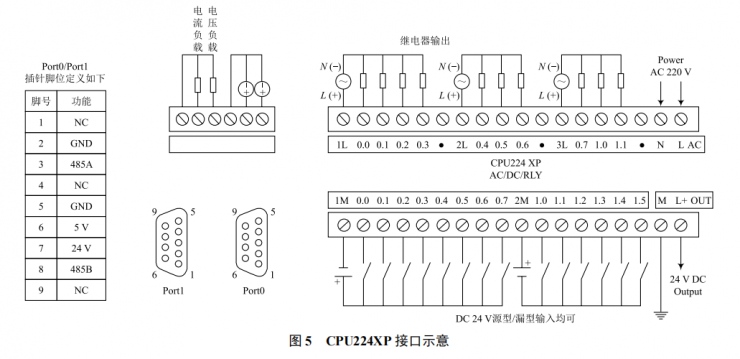 基于 PLC 動感單車轉(zhuǎn)速指示系統(tǒng)的研究