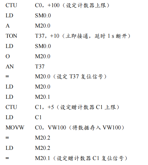 基于 PLC 動感單車轉(zhuǎn)速指示系統(tǒng)的研究