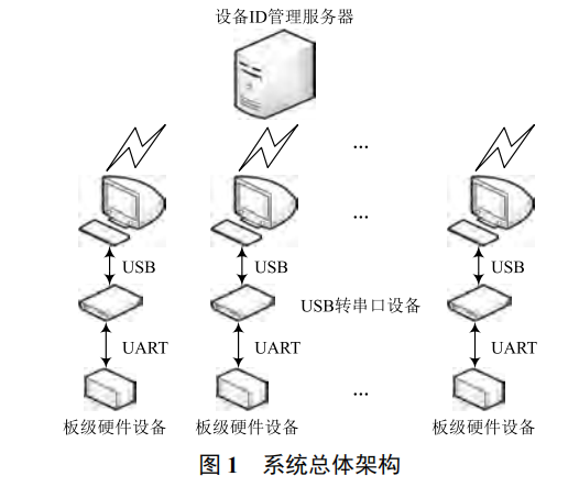 智慧水務(wù)領(lǐng)域硬件設(shè)備 ID 管理系統(tǒng)的設(shè)計(jì)