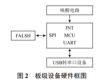 智慧水務(wù)領(lǐng)域硬件設(shè)備 ID 管理系統(tǒng)的設(shè)計(jì)