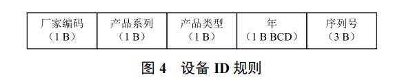 智慧水務(wù)領(lǐng)域硬件設(shè)備 ID 管理系統(tǒng)的設(shè)計(jì)