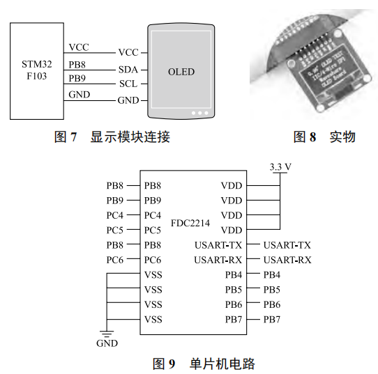 基于電容傳感器的液體濃度非接觸式測(cè)量技術(shù)的研究