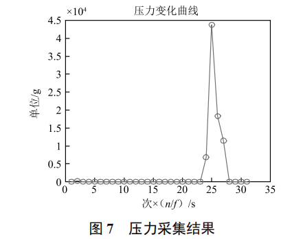 基于 nRF51-DK 的智能嬰兒助手設(shè)計