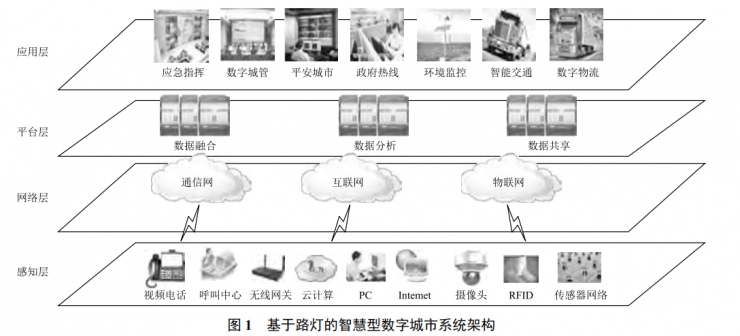 基于路燈的智慧型數(shù)字城市系統(tǒng)方案設(shè)計