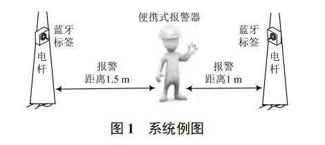 基于低功耗藍(lán)牙 4.0 技術(shù)的安全預(yù)警系統(tǒng)設(shè)計