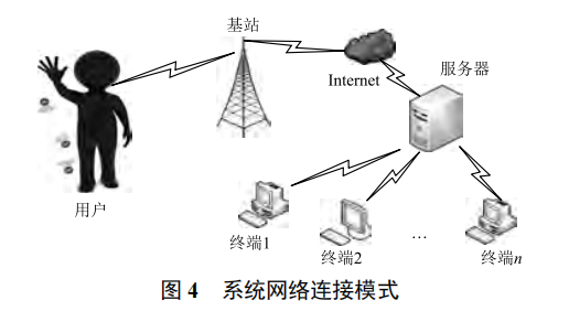 基于 Piconet 的移動(dòng)遠(yuǎn)程醫(yī)療監(jiān)護(hù)系統(tǒng)設(shè)計(jì)