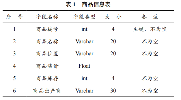 基于物聯(lián)網(wǎng)的超市商品數(shù)據(jù)庫檢索系統(tǒng)的開發(fā)