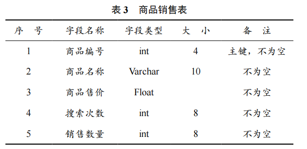 基于物聯(lián)網(wǎng)的超市商品數(shù)據(jù)庫檢索系統(tǒng)的開發(fā)