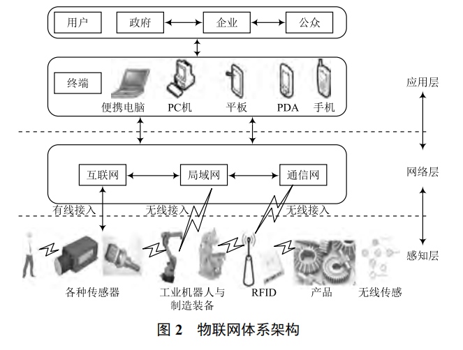 基于物聯(lián)網(wǎng)的水文監(jiān)測系統(tǒng)關(guān)鍵技術(shù)研究