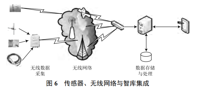 基于物聯(lián)網(wǎng)的水文監(jiān)測系統(tǒng)關(guān)鍵技術(shù)研究