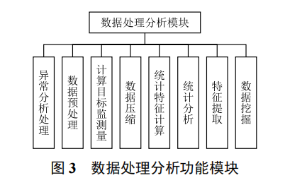 軌道交通大型提籃拱橋健康監(jiān)測與安全評估系統(tǒng)設(shè)計