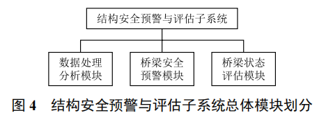 軌道交通大型提籃拱橋健康監(jiān)測與安全評估系統(tǒng)設(shè)計