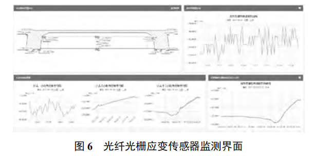 軌道交通大型提籃拱橋健康監(jiān)測與安全評估系統(tǒng)設(shè)計