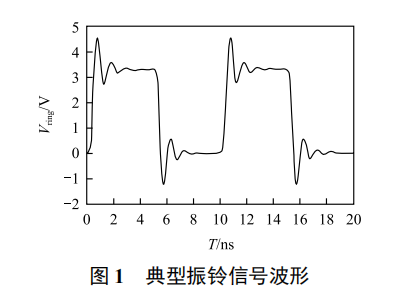 振鈴型干擾信號完整性補(bǔ)償方法研究