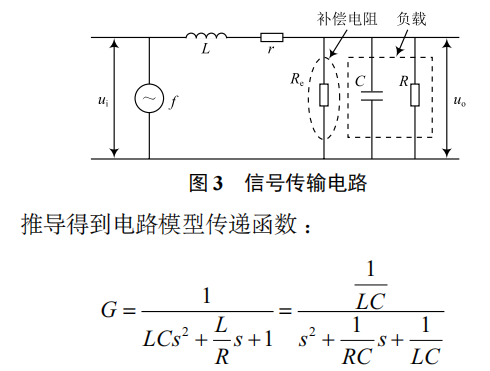 振鈴型干擾信號完整性補(bǔ)償方法研究