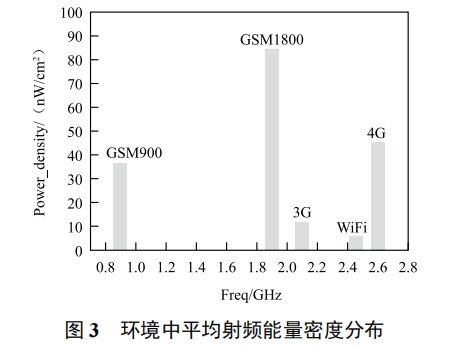 無線傳感網(wǎng)絡(luò)能量收集策略的研究