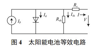 無線傳感網(wǎng)絡(luò)能量收集策略的研究