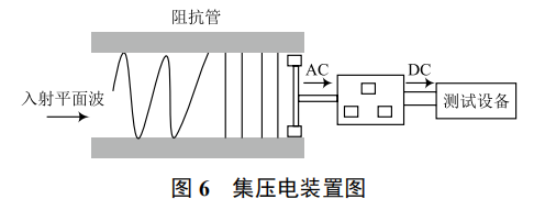 無線傳感網(wǎng)絡(luò)能量收集策略的研究