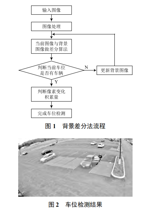 物聯(lián)模式下的停車引導(dǎo)系統(tǒng)