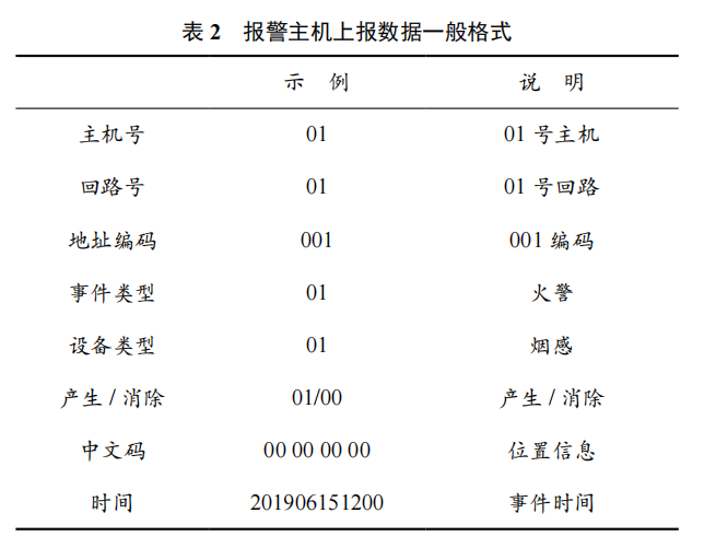 消防物聯(lián)網(wǎng)系統(tǒng)實施方法及關(guān)鍵技術(shù)研究