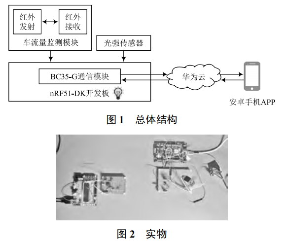 基于 nRF51-DK 的智慧路燈系統(tǒng)設(shè)計