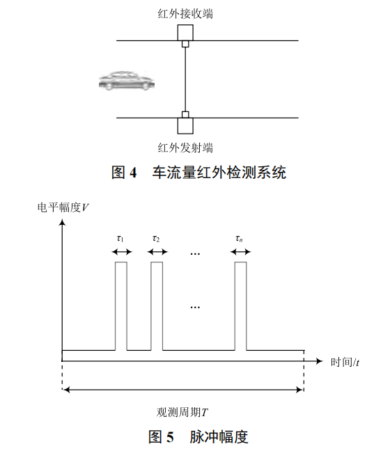 基于 nRF51-DK 的智慧路燈系統(tǒng)設(shè)計