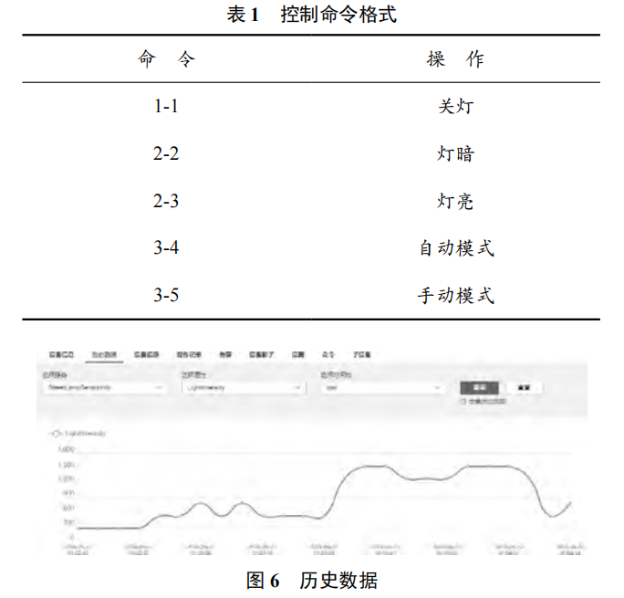 基于 nRF51-DK 的智慧路燈系統(tǒng)設(shè)計