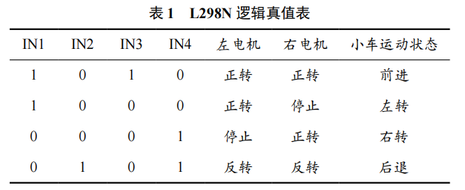 基于安卓手機(jī)的多功能智能小車