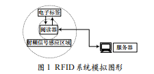 RFID技術(shù)在里程計(jì)時(shí)型比賽上的應(yīng)用