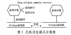 基于AllJoyn框架的跨平臺局域無線組網(wǎng)技術(shù)的實現(xiàn)