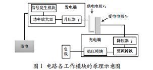 基于電場(chǎng)耦合的無(wú)線充電裝置