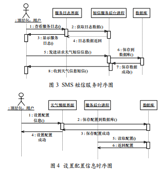 手機天氣信息采集與推送系統(tǒng)分析與設(shè)計