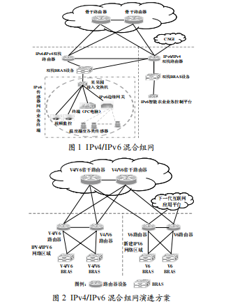 下一代互聯(lián)網(wǎng)技術(shù)在智能農(nóng)業(yè)中的應(yīng)用研究