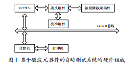 基于微波元器件自動測試系統(tǒng)的設(shè)計分析