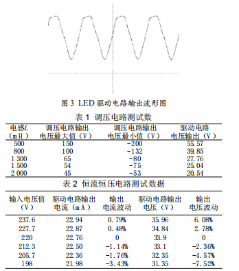 一種新型LED驅(qū)動電路設計