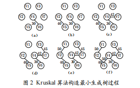 一種基于最小生成樹的無線多跳網(wǎng)絡(luò)信道分配算法