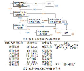 淺析軟件項(xiàng)目實(shí)現(xiàn)的基本步驟