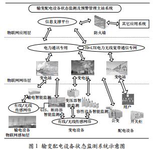 基于物聯(lián)網(wǎng)的輸變配電在線監(jiān)測(cè)技術(shù)研究及應(yīng)用