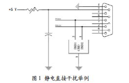 電源系統(tǒng)阻抗對電路板ESD測試的影響