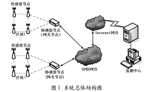 基于ZigBee的城市道路井蓋安全監(jiān)測系統(tǒng)設計