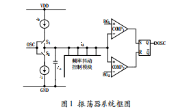 頻率抖動(dòng)技術(shù)在開關(guān)電源振蕩器中的實(shí)現(xiàn)