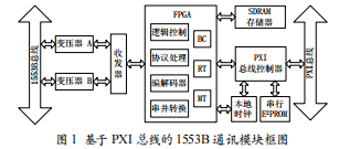 基于PXI技術的1553B總線通訊模塊的設計